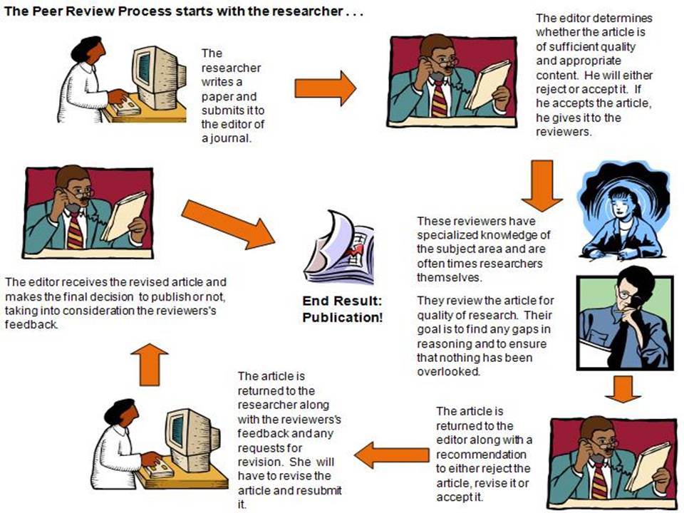 Scope of study in research paper